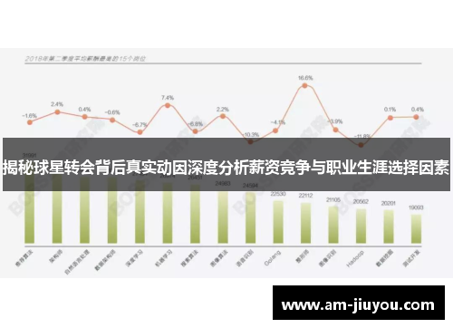 揭秘球星转会背后真实动因深度分析薪资竞争与职业生涯选择因素