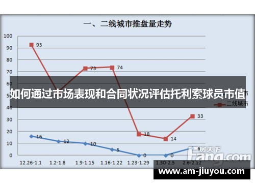 如何通过市场表现和合同状况评估托利索球员市值