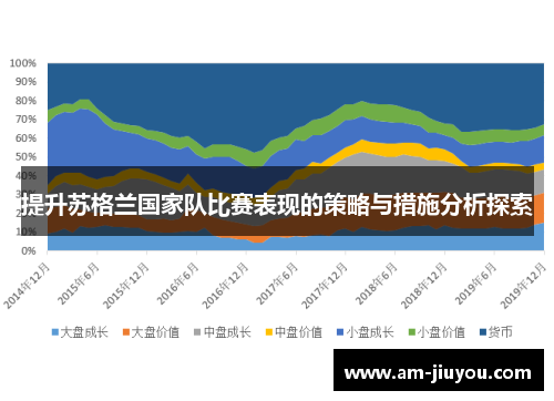 提升苏格兰国家队比赛表现的策略与措施分析探索 提升苏格兰国家队比赛表现的策略与措施分析探索