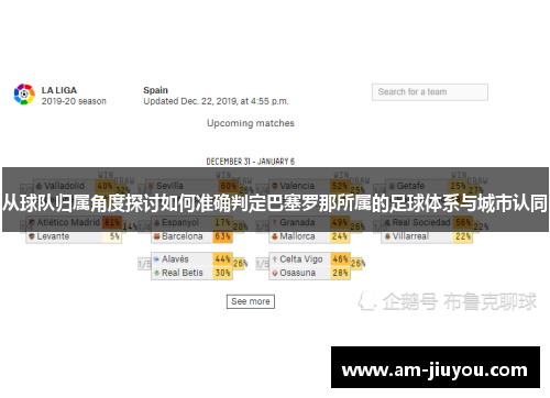 从球队归属角度探讨如何准确判定巴塞罗那所属的足球体系与城市认同