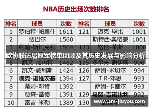 欧协联历届冠军榜单回顾及其历史发展与影响分析