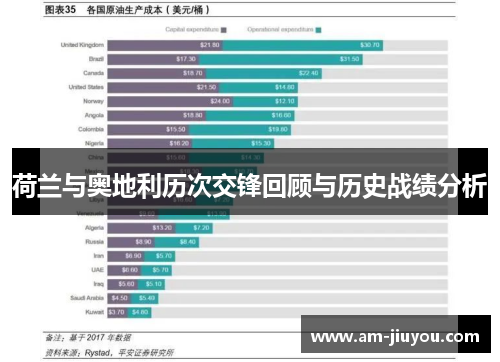 荷兰与奥地利历次交锋回顾与历史战绩分析
