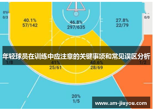 年轻球员在训练中应注意的关键事项和常见误区分析 年轻球员在训练中应注意的关键事项和常见误区分析