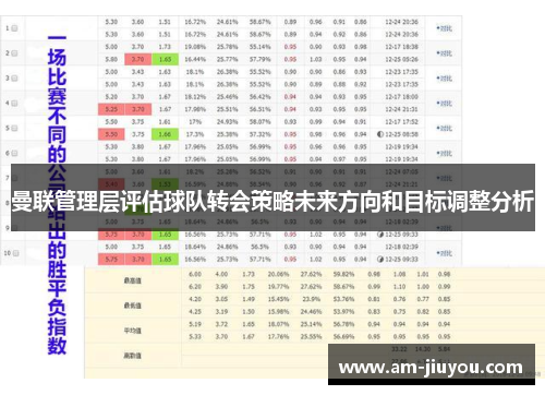 曼联管理层评估球队转会策略未来方向和目标调整分析 曼联管理层评估球队转会策略未来方向和目标调整分析