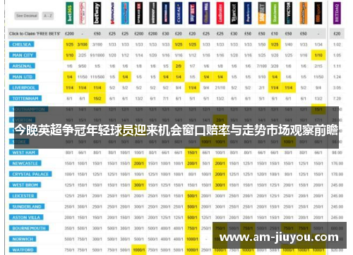 今晚英超争冠年轻球员迎来机会窗口赔率与走势市场观察前瞻 今晚英超争冠年轻球员迎来机会窗口赔率与走势市场观察前瞻