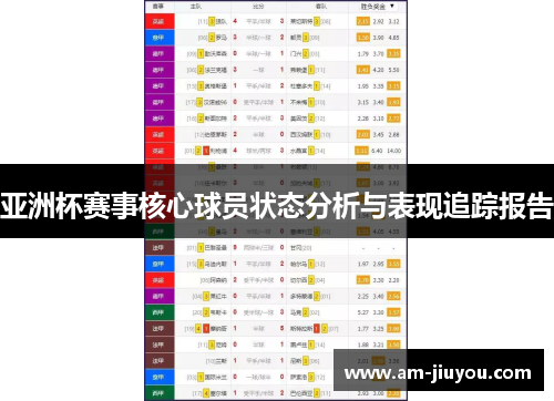 亚洲杯赛事核心球员状态分析与表现追踪报告