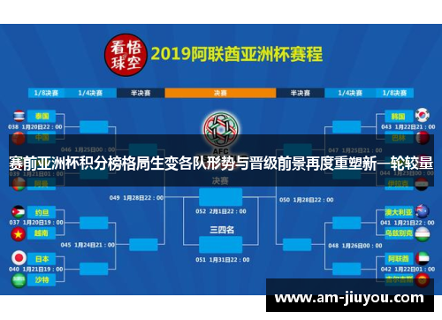 赛前亚洲杯积分榜格局生变各队形势与晋级前景再度重塑新一轮较量