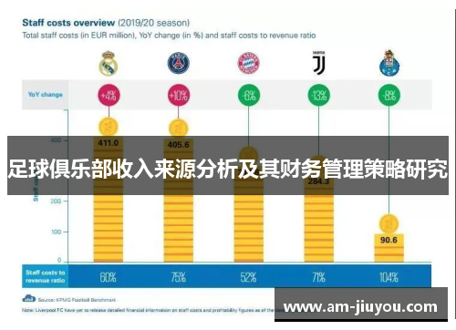 足球俱乐部收入来源分析及其财务管理策略研究