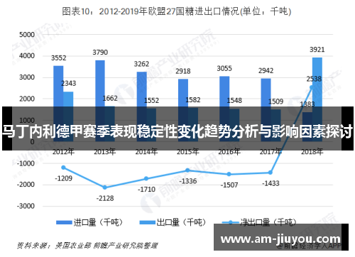 马丁内利德甲赛季表现稳定性变化趋势分析与影响因素探讨